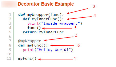 Python-Decorators-Explained