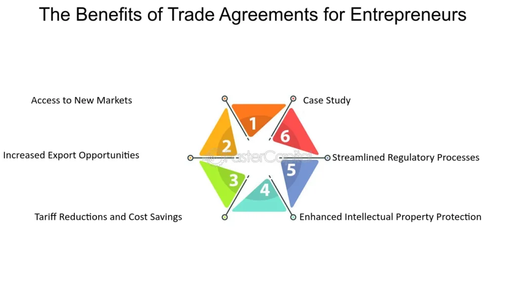 Trade-Agreements-for-Entrepreneurs