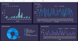 Real-Time Dashboards for Smarter Business Decisions