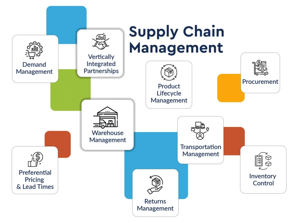 Supply-Chain-Management-Services