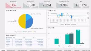 Reporting and Analytics in Microsoft Dynamics 365 PMA