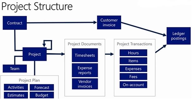project-structure1 pma