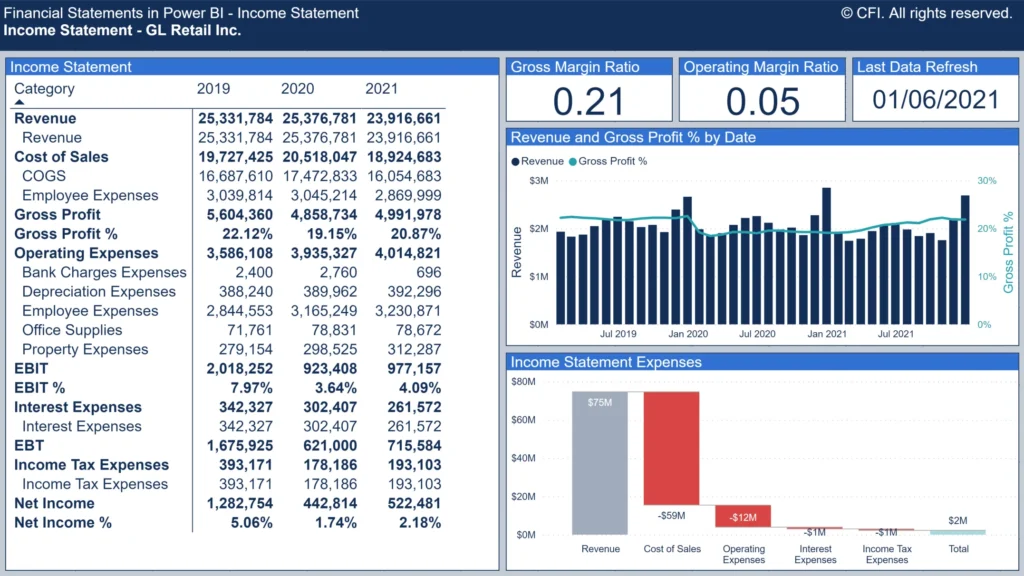 Building Financial Reporting Tools with Power BI