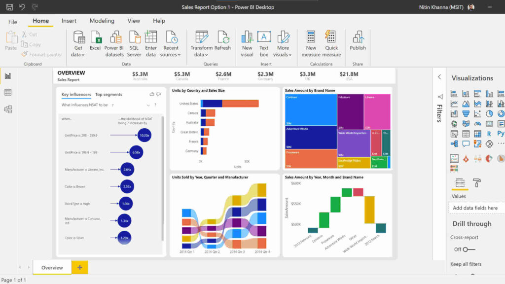 Using Power BI for ERP Data Analytics