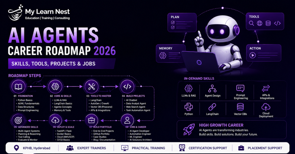 AI Agents Skills Tools Projects and Jobs 2026