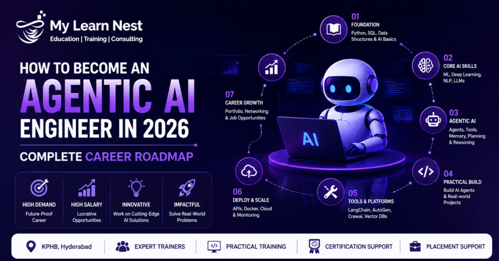 Agentic AI Engineer Career Roadmap 2026