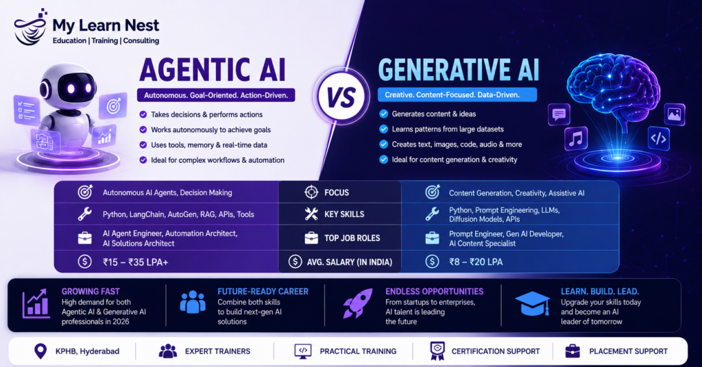 Agentic AI and Generative AI Career Scope 2026