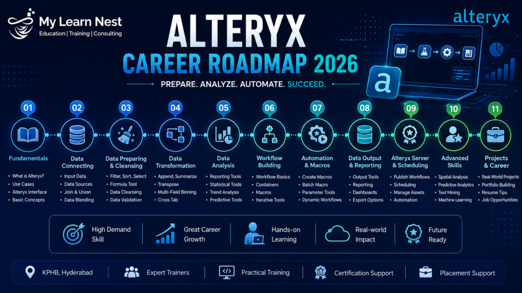 Alteryx Career Roadmap 2026