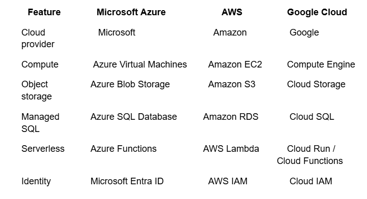 CloudComputing