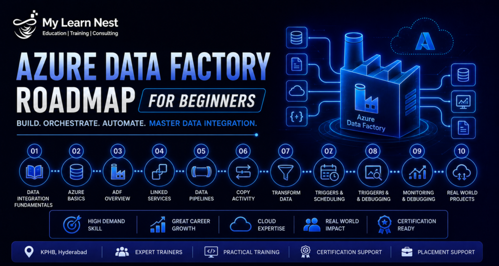 Azure Data Factory Roadmap Infographic