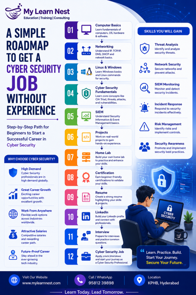 Roadmap to Get a Cyber Security Job