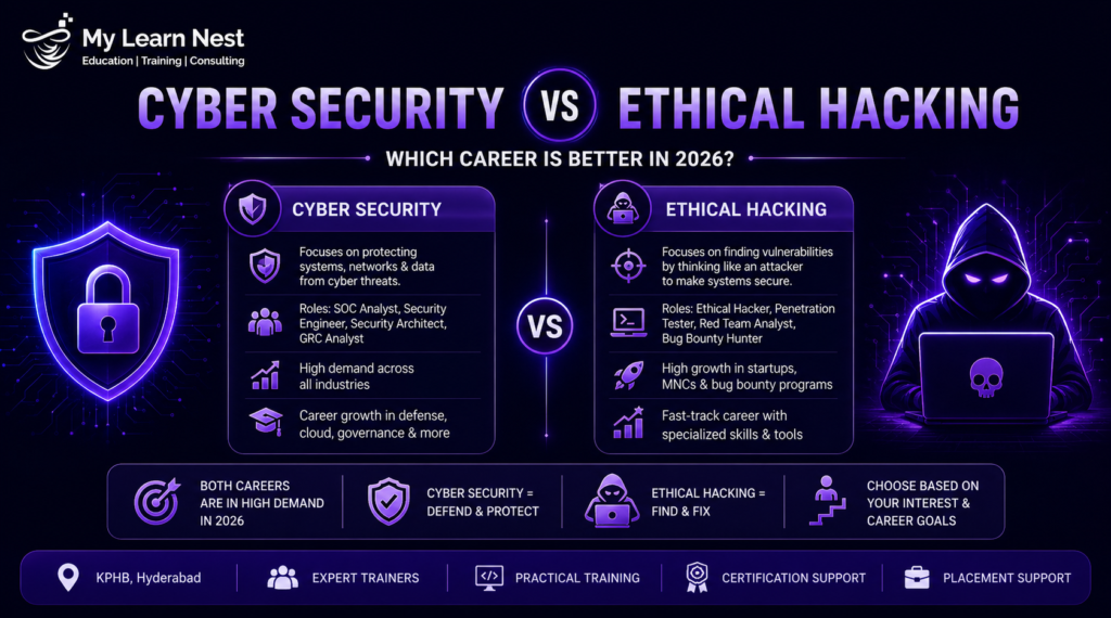 Cyber Security and Ethical Hacking Career Comparison 2026