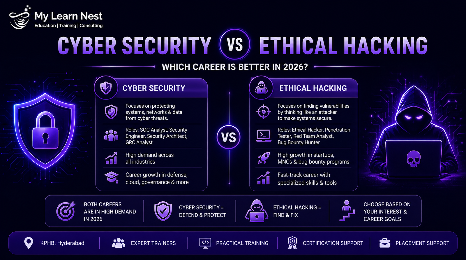 Cyber Security and Ethical Hacking Career Comparison 2026