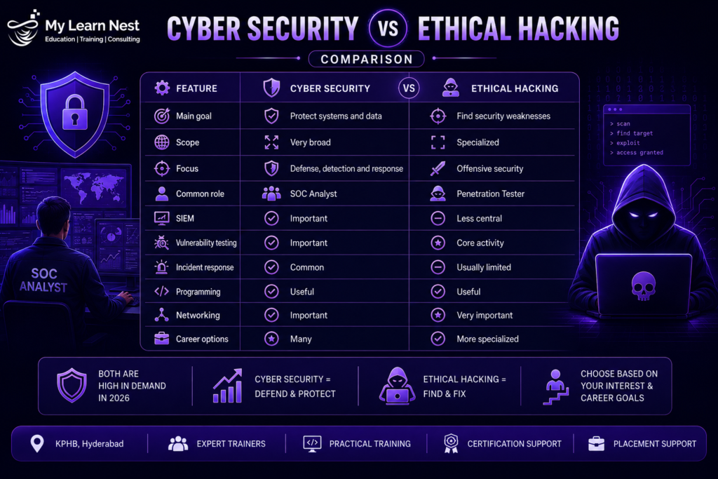 Cyber Security and Ethical Hacking Career Comparison 2026