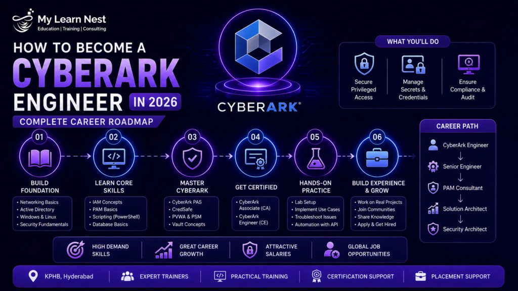 How to Become a CyberArk Engineer in 2026
