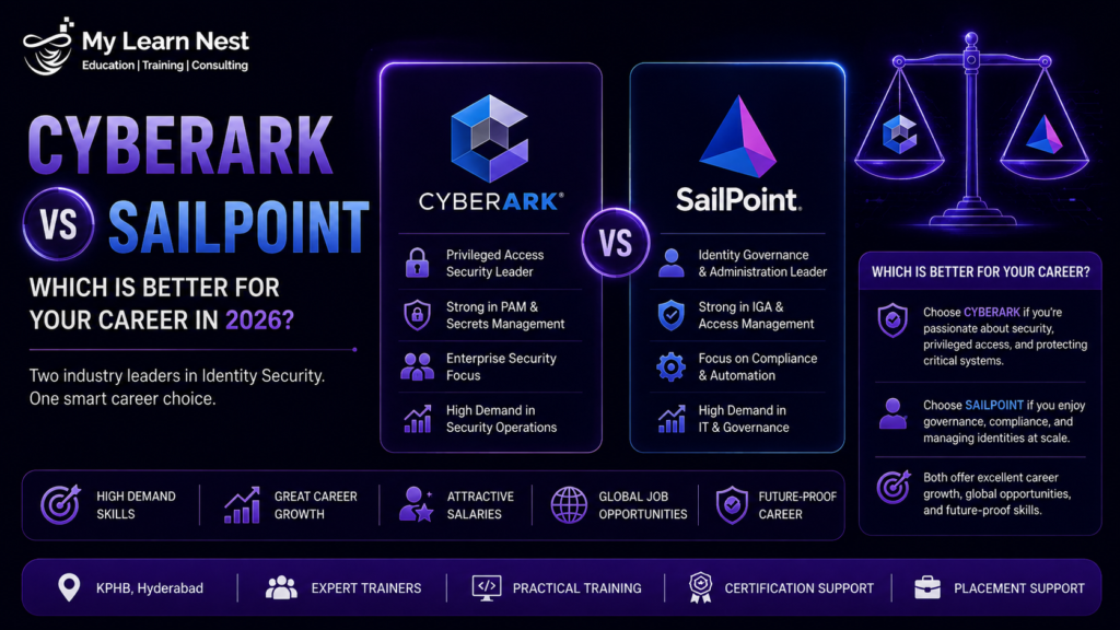 CyberArk vs SailPoint Career Comparison 2026