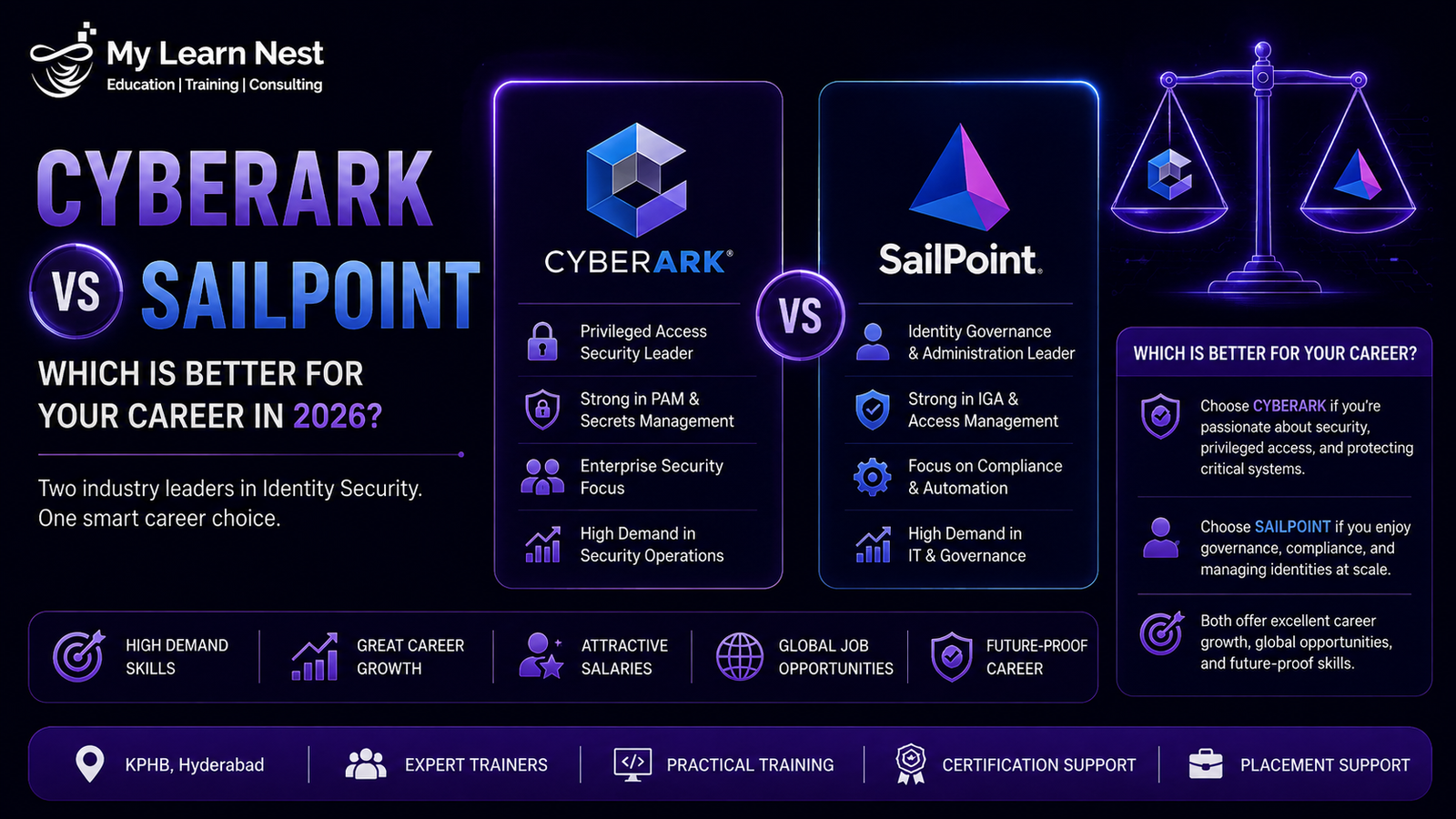 CyberArk vs SailPoint Career Comparison 2026
