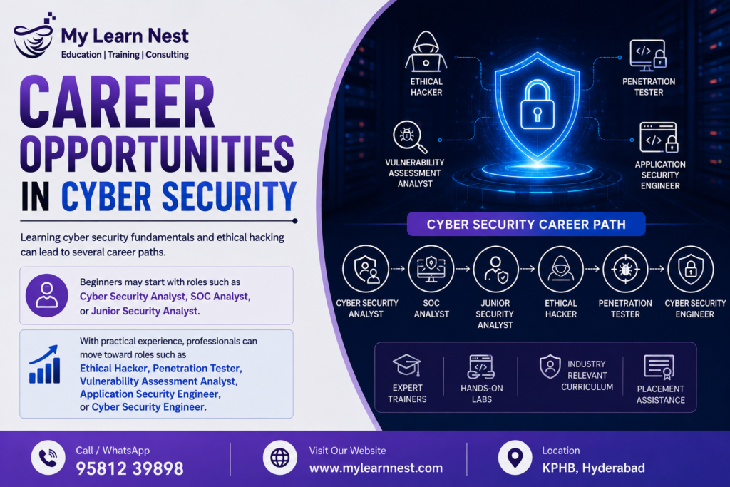 Cyber Security Fundamentals and Ethical Hacking training