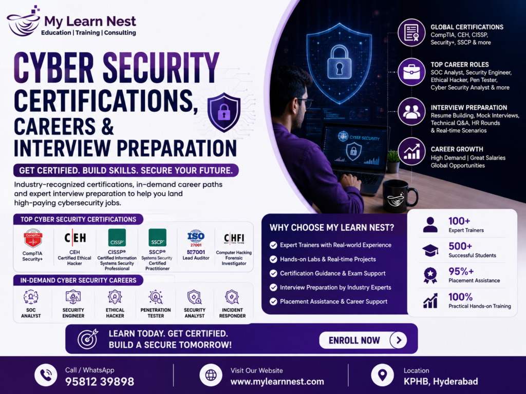 Cyber Security Certifications Careers and Interview Preparation