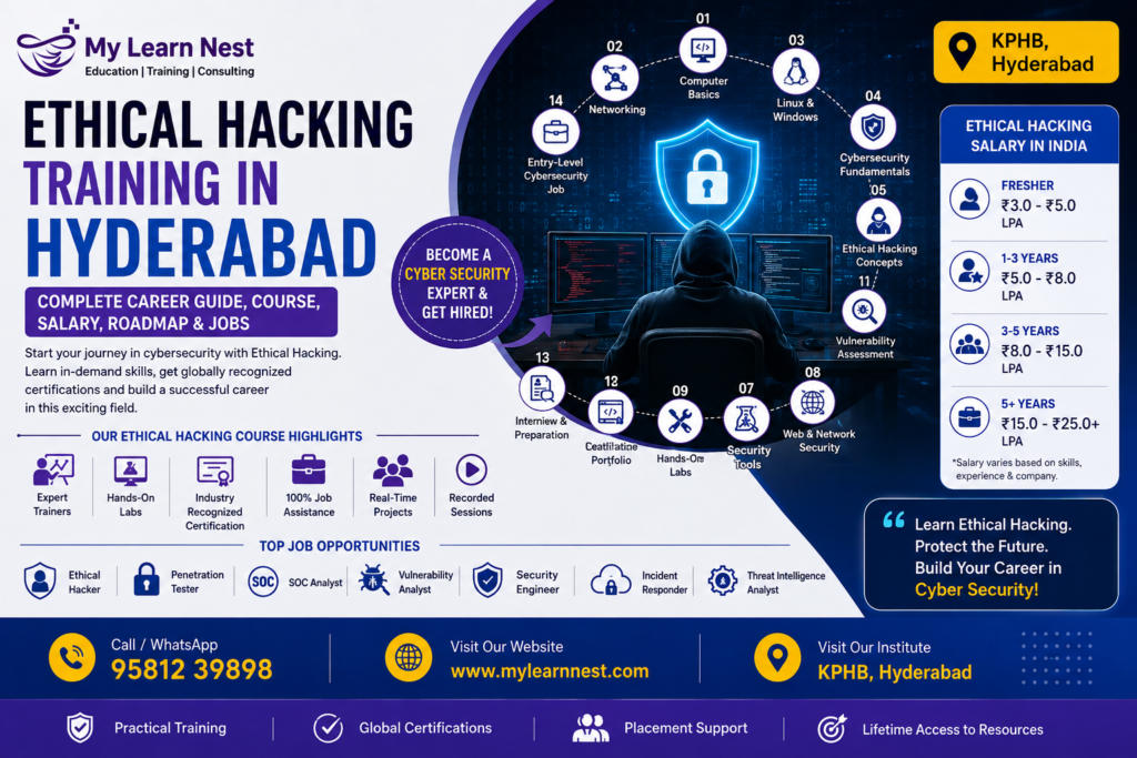 Ethical Hacking Training in Hyderabad with course, salary, roadmap, and job guide.