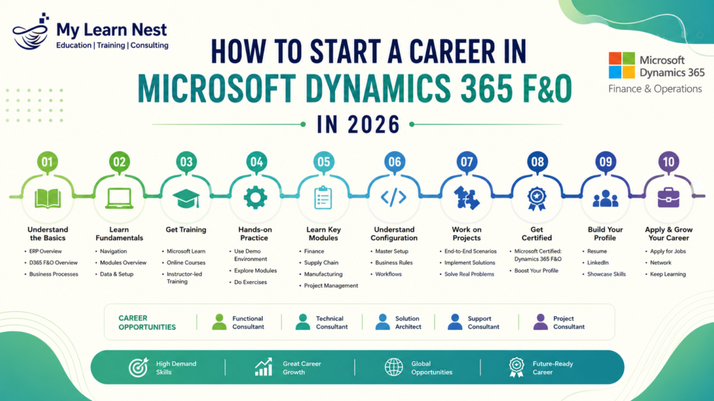 How to Start a Career in Microsoft Dynamics 365 F&O 2026