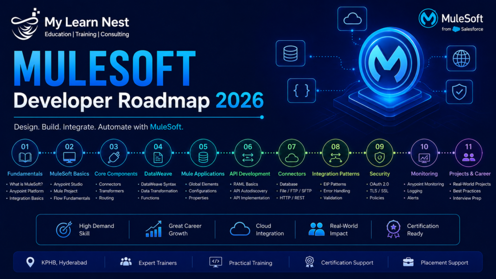 MuleSoft Developer Roadmap 2026