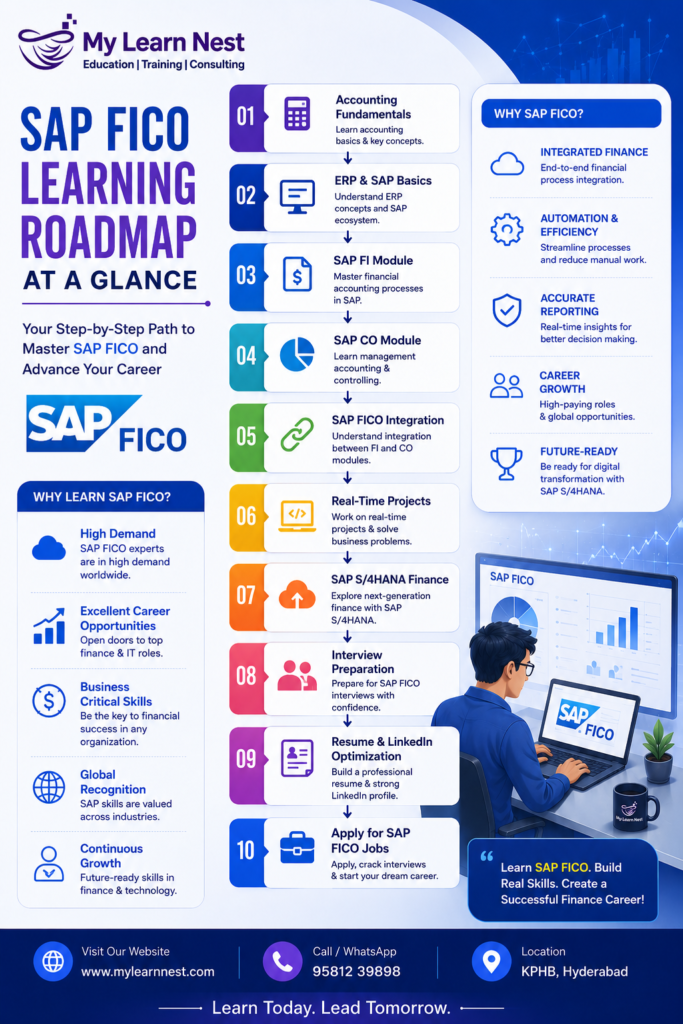 SAP FICO Career Guide