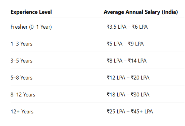 SAP FICO Career in 2026