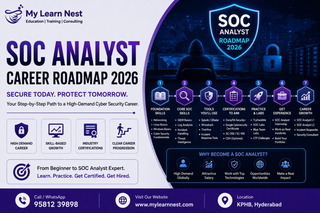 SOC Analyst Career Roadmap 2026