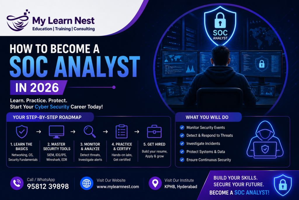 How to Become a SOC Analyst in 2026 with skills, roadmap, and career opportunities.
