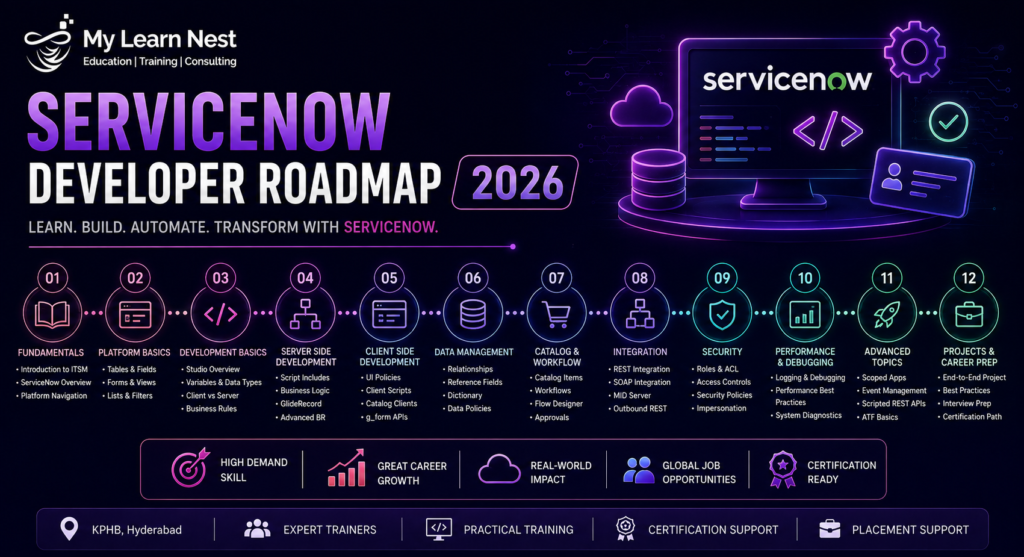 ServiceNow Developer Roadmap 2026