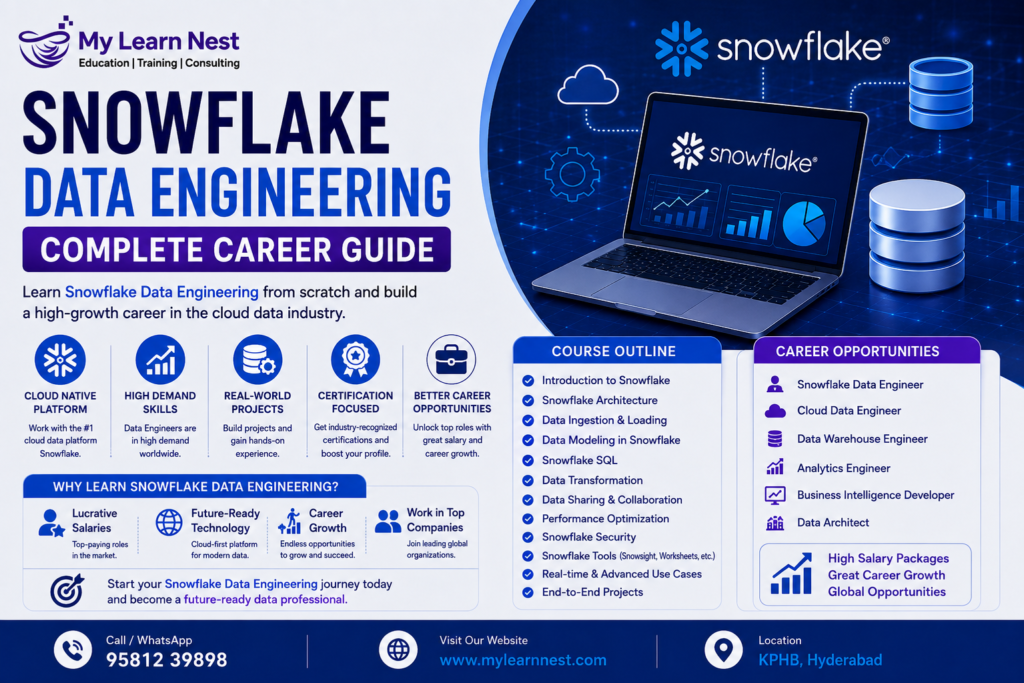 Snowflake Data Engineering complete career guide with skills, roadmap, salary, and jobs.