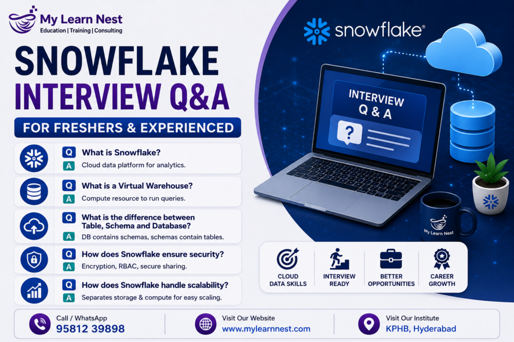 Snowflake interview questions and answers for freshers and experienced professionals.