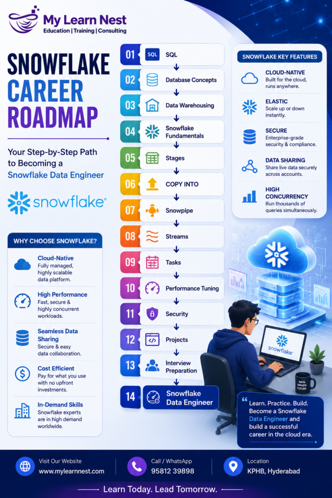 Snowflake roadmap career guide
