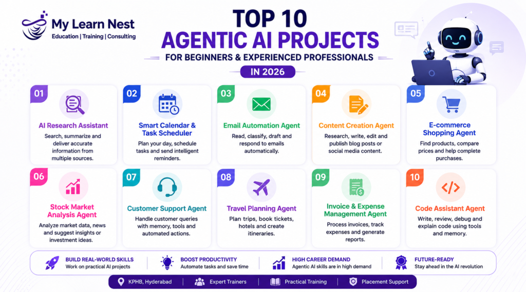 Agentic AI Projects for Beginners and Professionals 2026