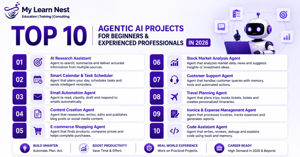 Agentic AI Projects for Beginners and Professionals 2026
