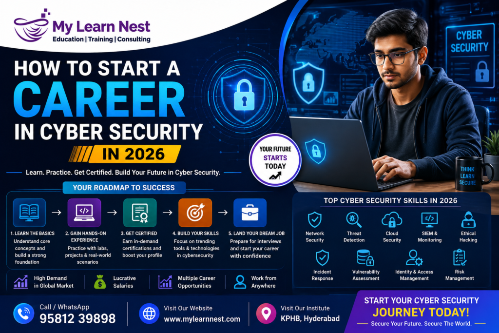 Career Roadmap, Skills, Salary, Certifications, and Jobs | MyLearnNest