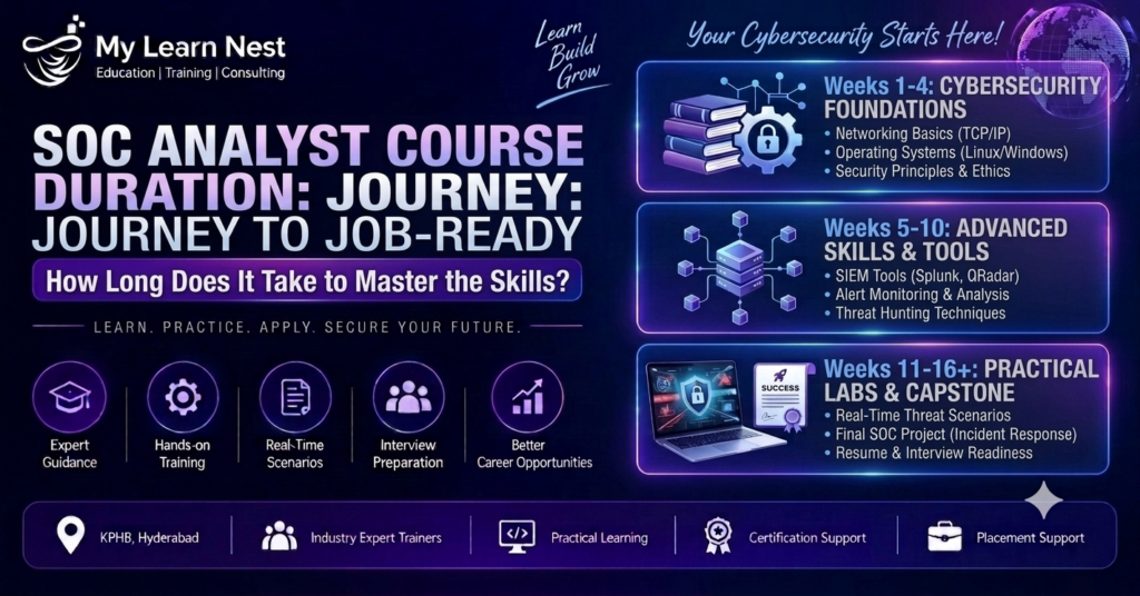 SOC Analyst Course in Hyderabad with Placement Assistance 2026