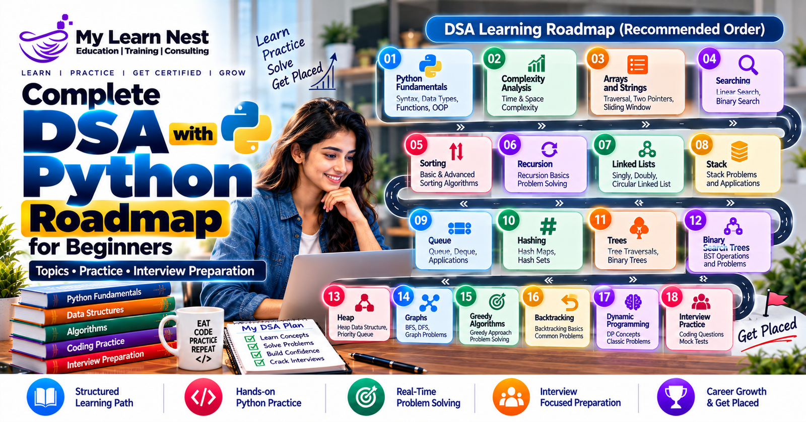 A complete beginner’s guide to DSA with Python. Python DSA Practice Problems and Interview Preparation Guide