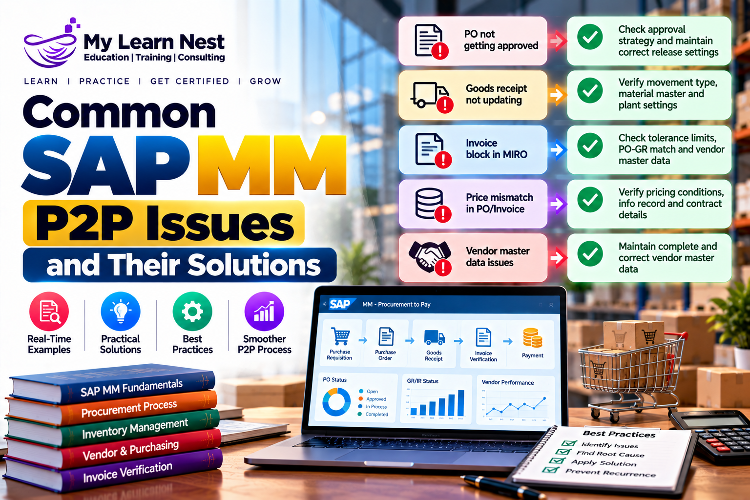 SAP MM P2P Process Flow from Purchase Requisition to Invoice Verification
